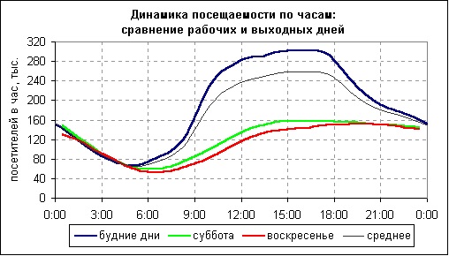 Дипломная работа по теме Маркетинг в туризме на примере турфирмы 'Сервис-Комфорт'